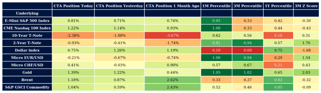 Morning Preparation with MenthorQ - main cta matrix 10 1