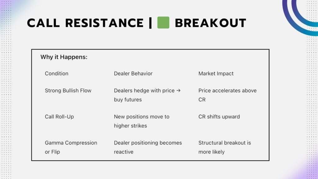 Call Resistance Level - Call Resistance Breakout