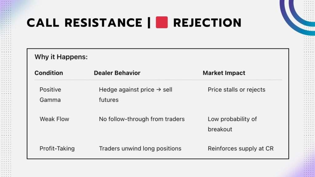 Call Resistance Level - Call Resistance Rejection