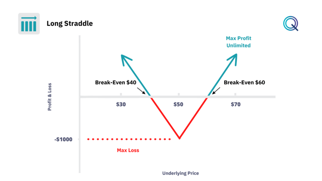 Long Straddle 4 Long Straddle - Long straddle