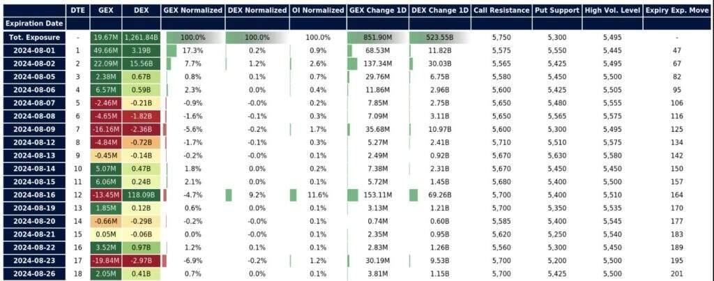 0DTE Gamma Levels and Skew - Option Matrix NEW