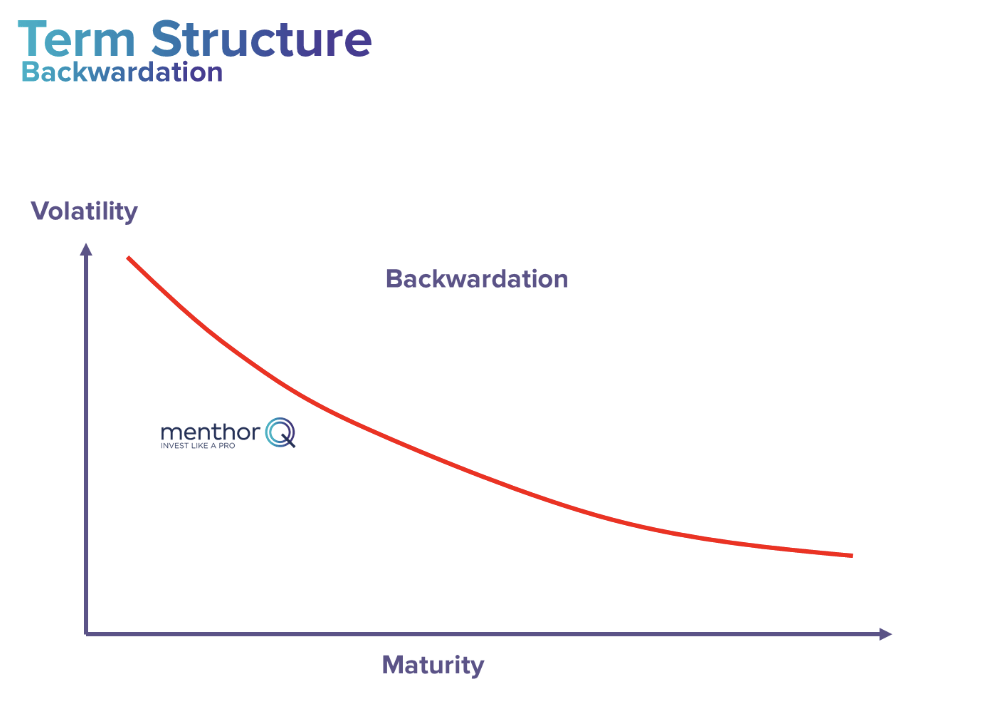 Term Structure - backwardation