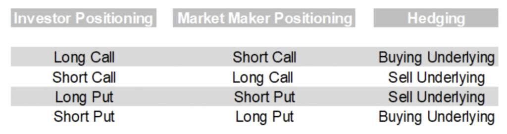 Delta Hedging - delta hedging market makers