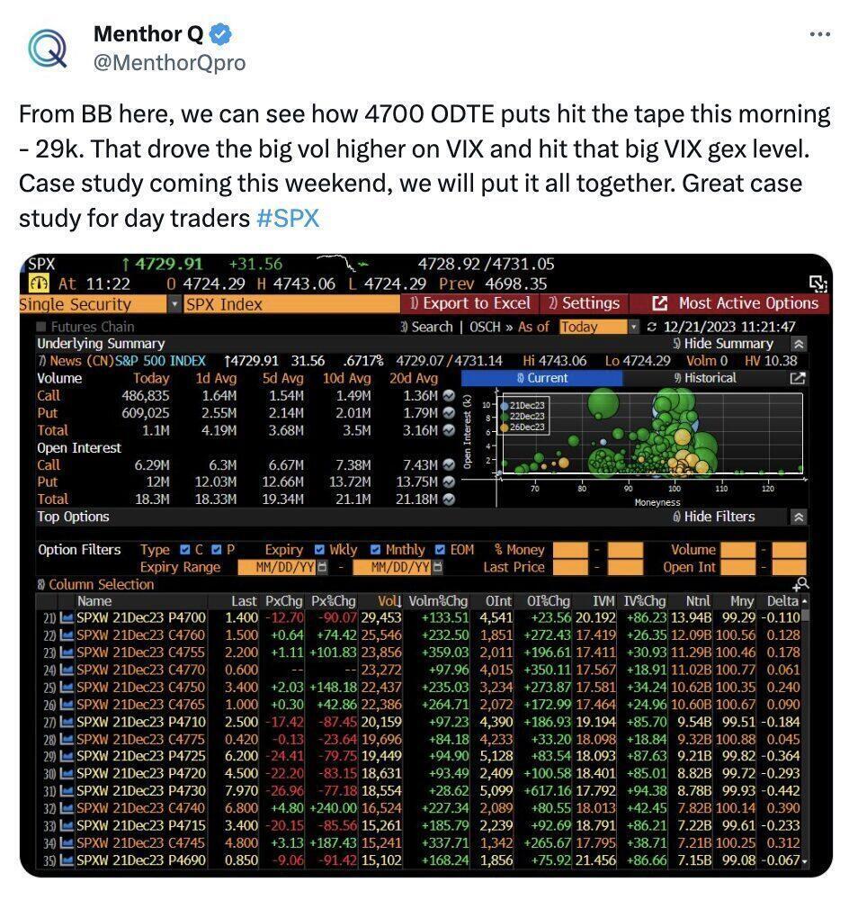 How to manage risk during a market sell off 13 How to manage risk during a market sell off - SPX Drop 1