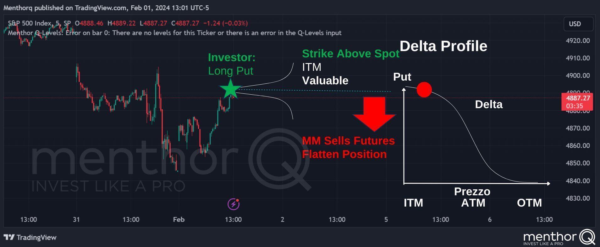 Delta Hedging Cheatsheet - 11 2