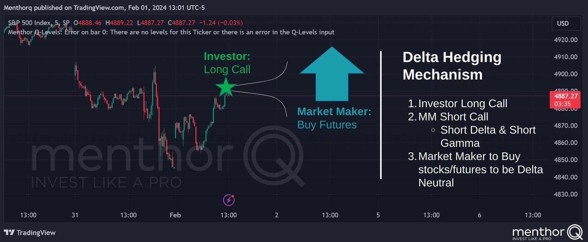 Delta Hedging Cheatsheet - 13 2