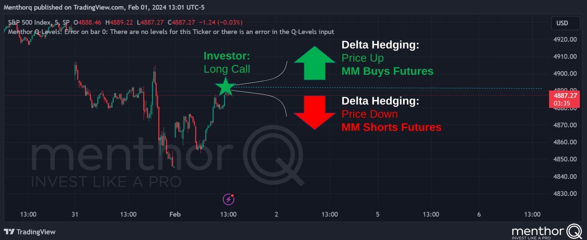 Delta Hedging Cheatsheet - 14 2