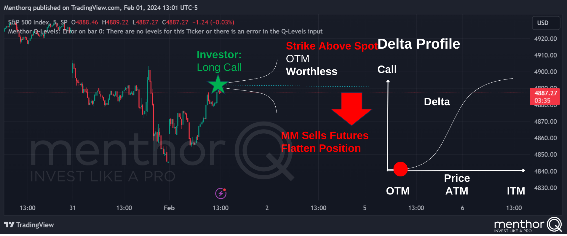Delta Hedging Cheatsheet - 15 2