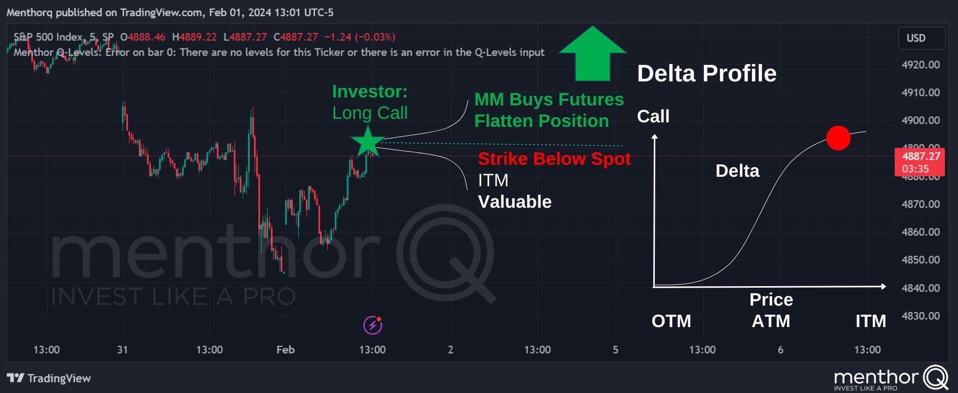 Delta Hedging Cheatsheet - 16 2
