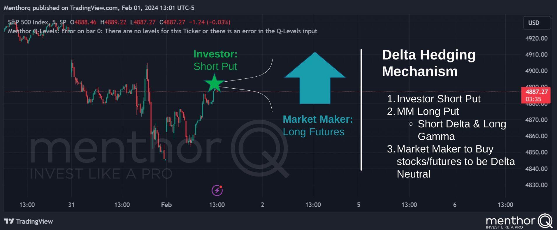 Delta Hedging Cheatsheet - 18 2