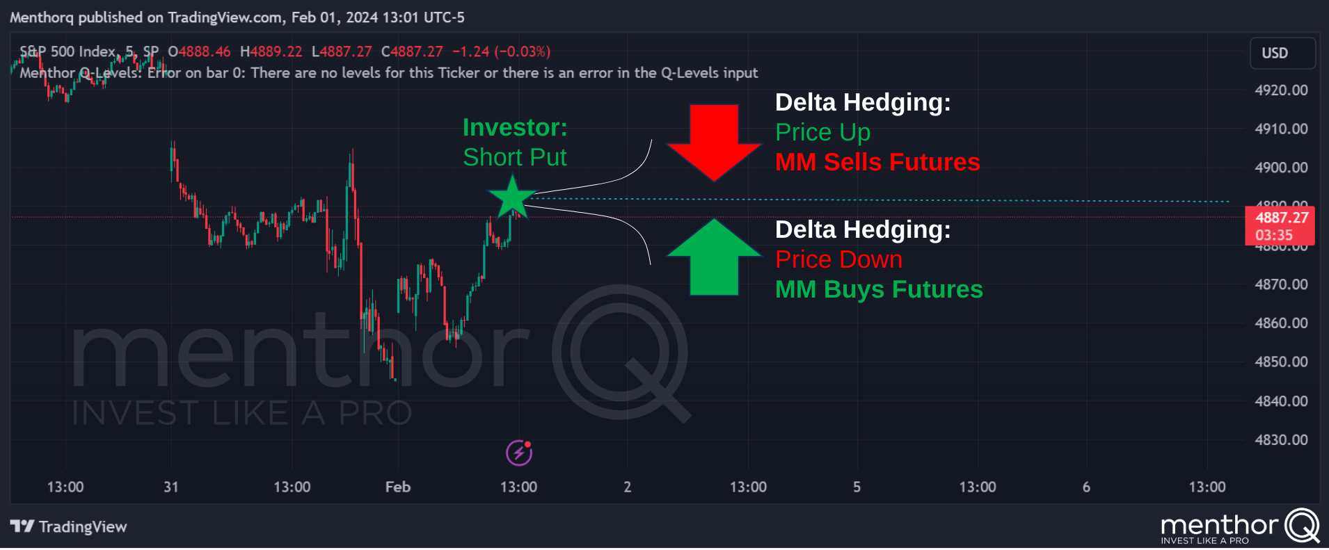 Delta Hedging Cheatsheet - 19 2