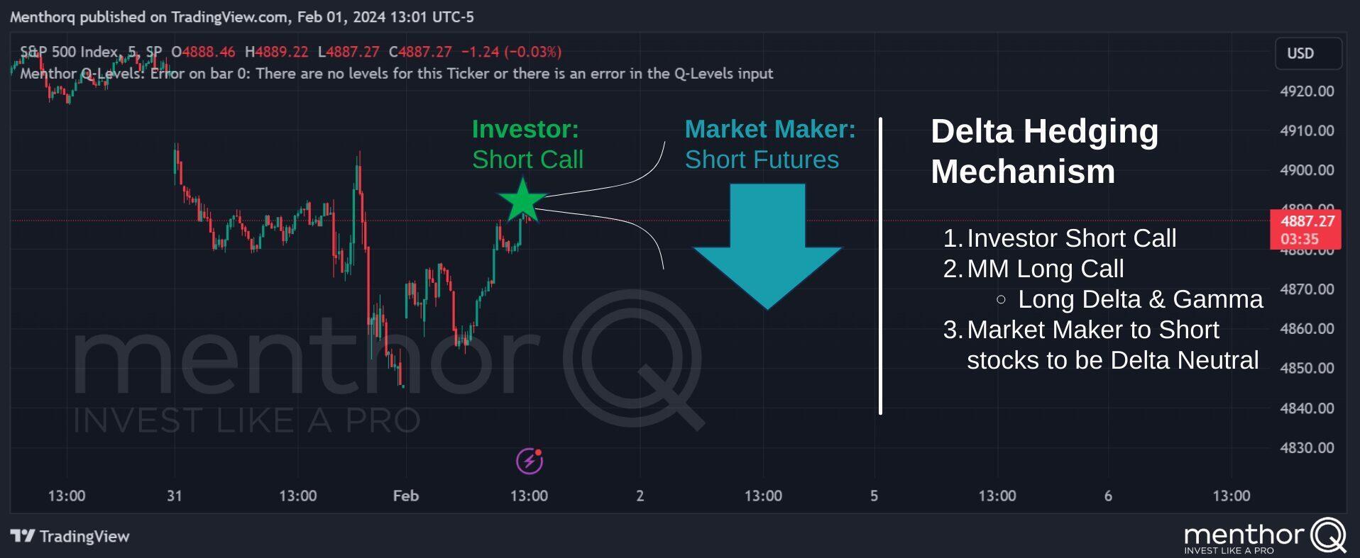 Delta Hedging Cheatsheet - 2 2