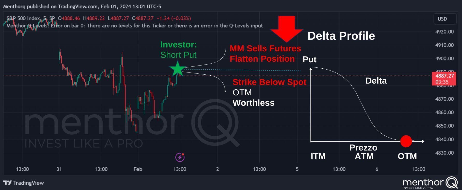 Delta Hedging Cheatsheet - 20 2