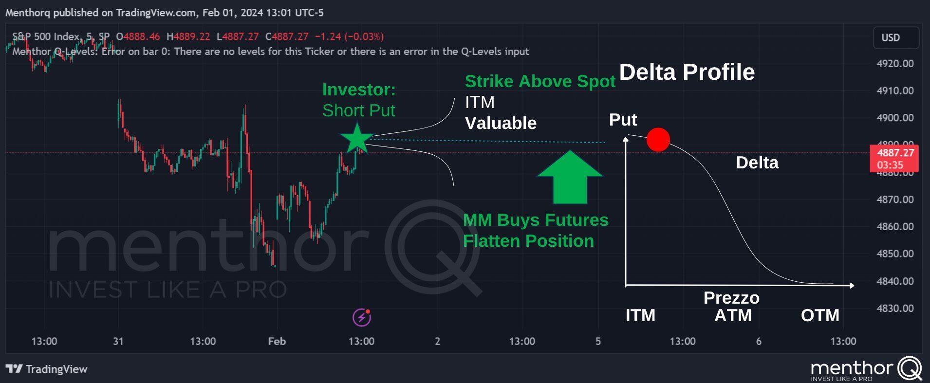Delta Hedging Cheatsheet - 21 2