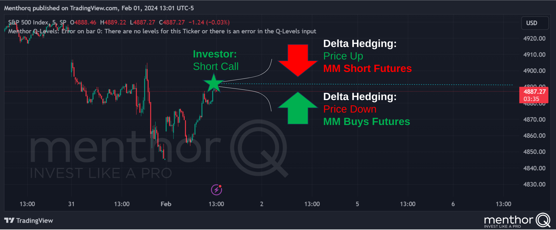 Delta Hedging Cheatsheet - 3 2