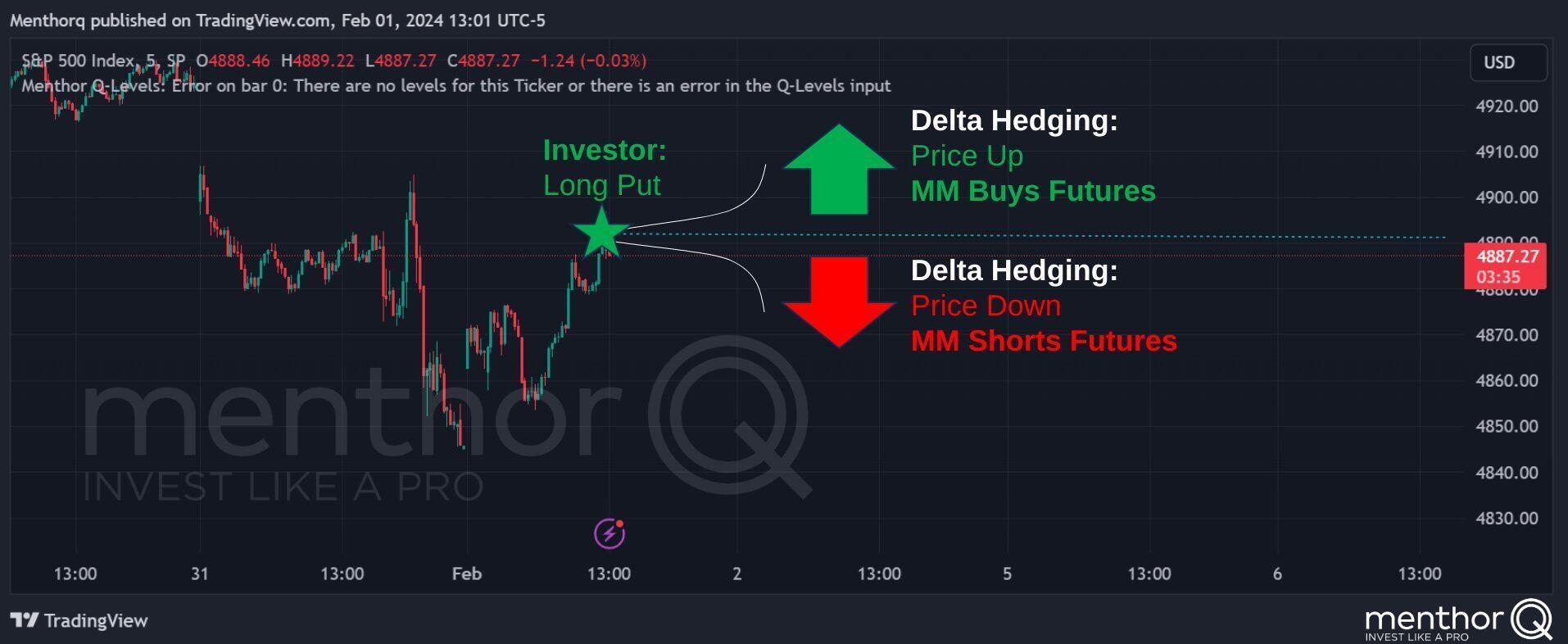Delta Hedging Cheatsheet - 8 2