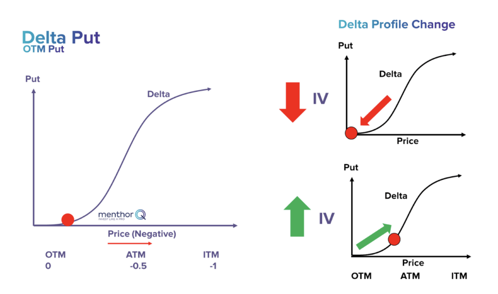 Delta Hedging: NVDA and the effect of Vanna & Charm - delta profile