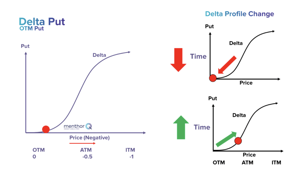 Delta Hedging: NVDA and the effect of Vanna & Charm - delta time