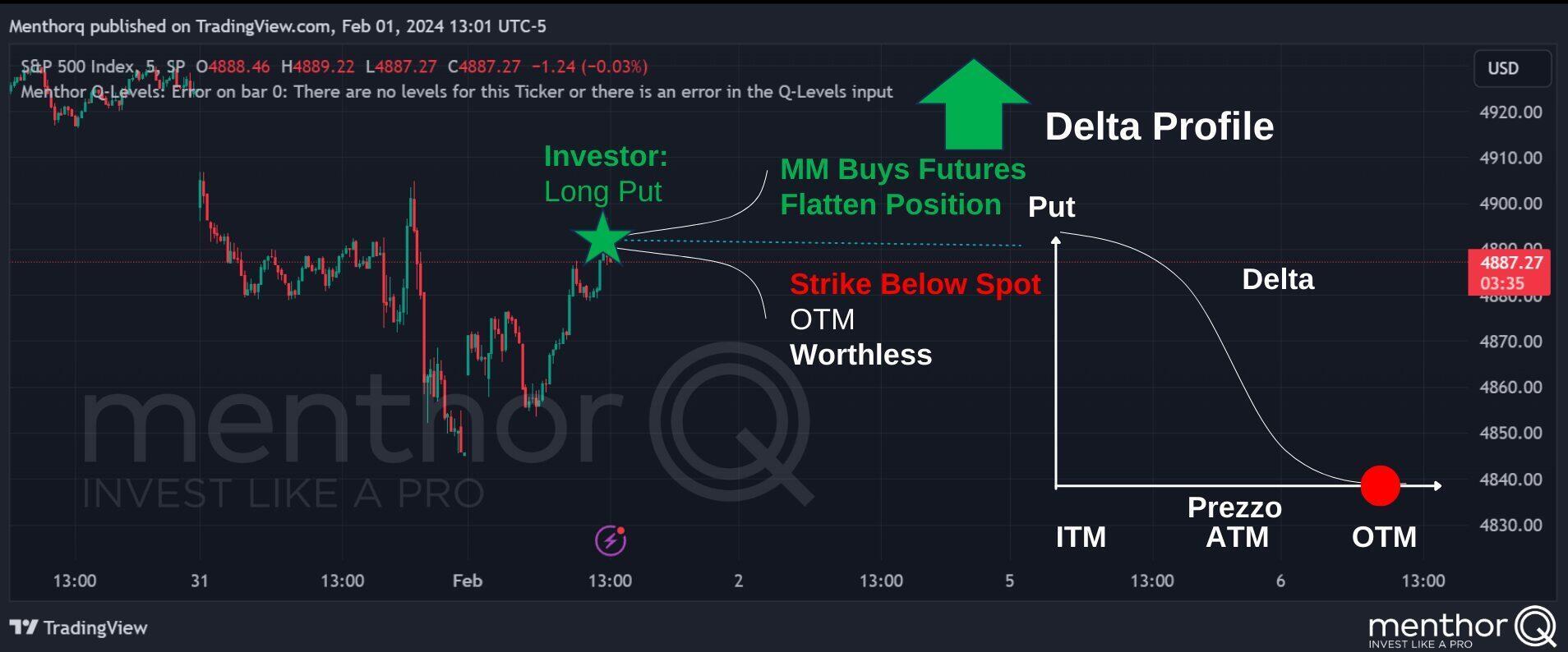 Delta Hedging Cheatsheet - mm investor