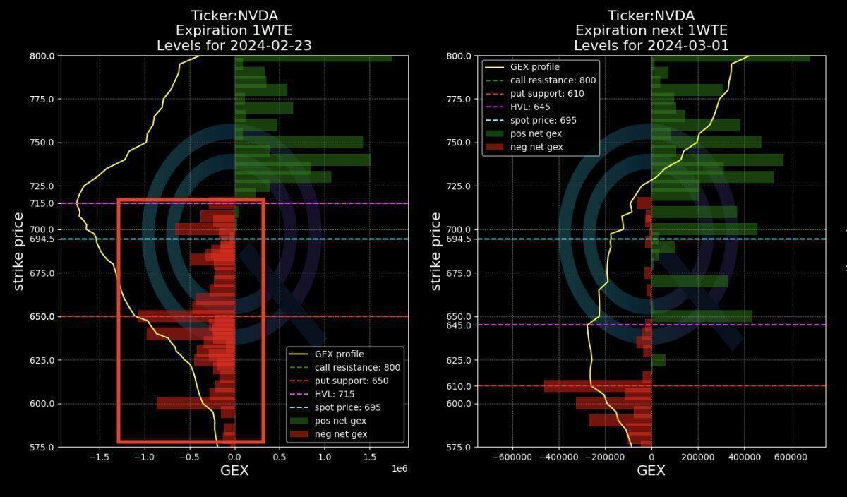 Delta Hedging: NVDA and the effect of Vanna & Charm - nvda put