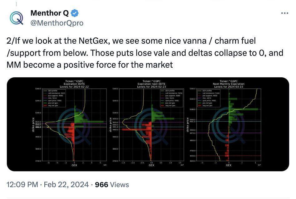 Delta Hedging: NVDA and the effect of Vanna & Charm - vanna nvda