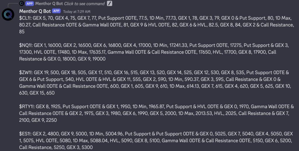 Gamma Levels on Futures Options - TV Command