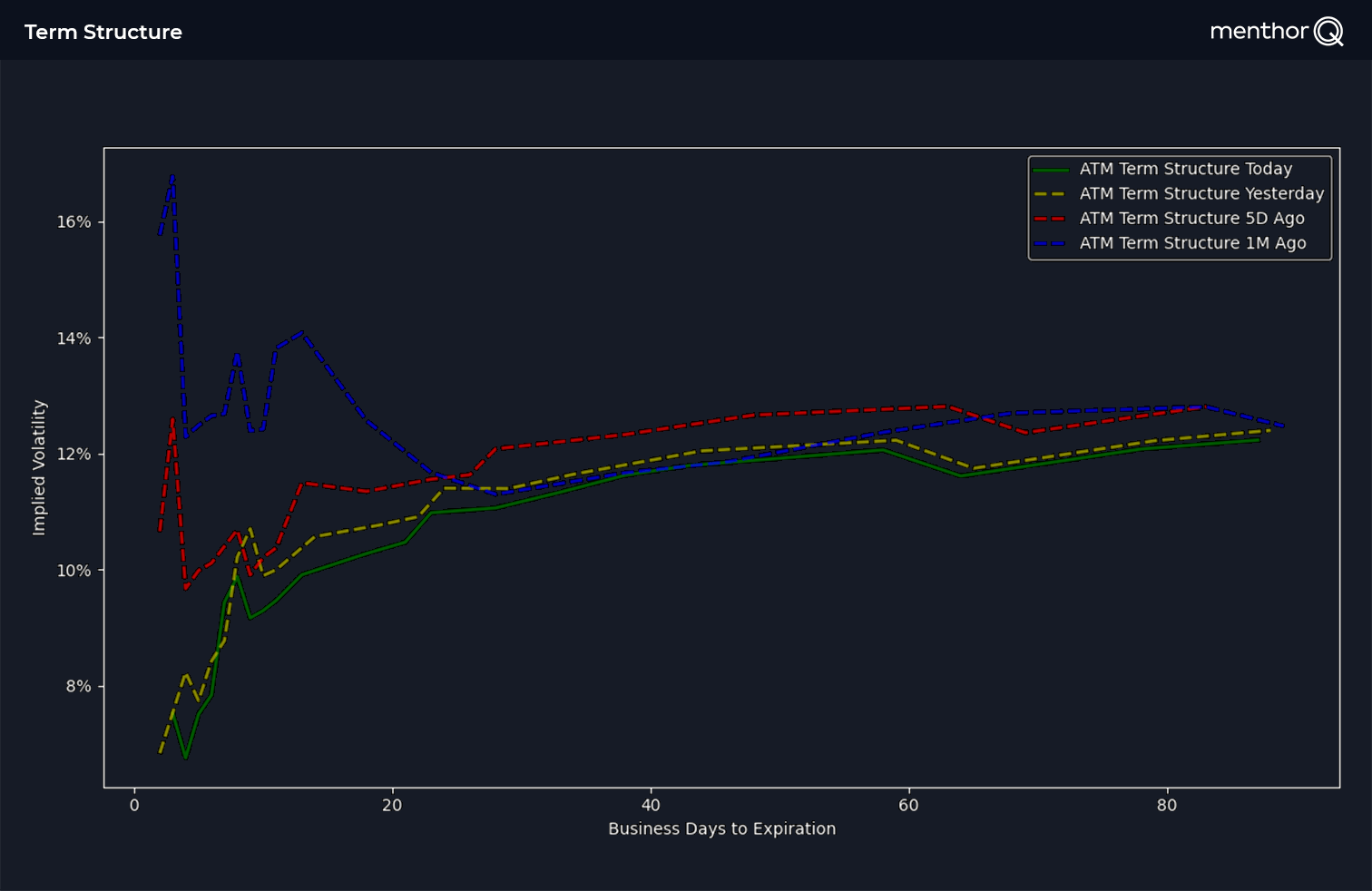 Term Structure - Term Structure 1