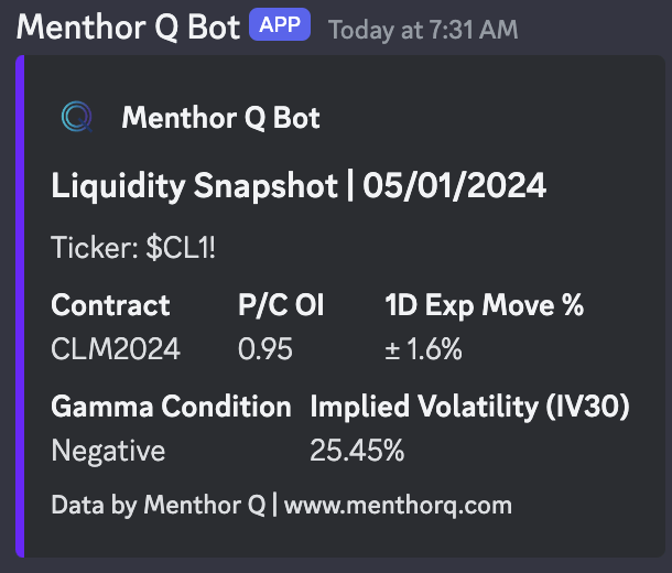 Gamma Levels on Futures Options - liquidity snap