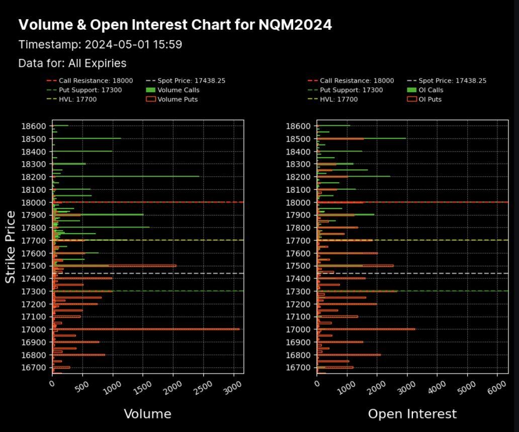 Gamma Levels on Futures Options - volume oi