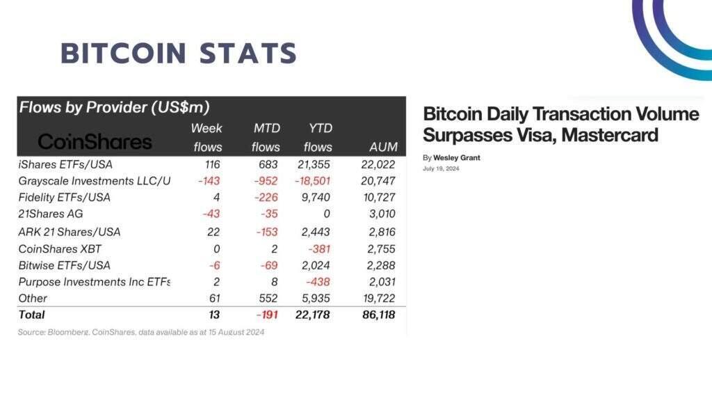 The Forex and Crypto Market - bitcoin aum ETFs