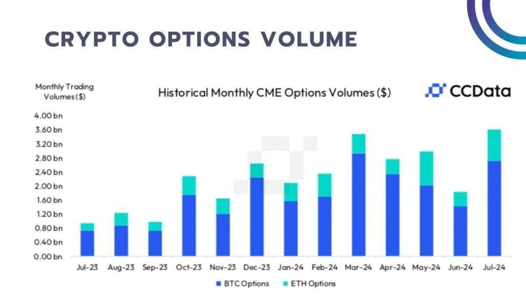 The Forex and Crypto Market - crypto options volumes