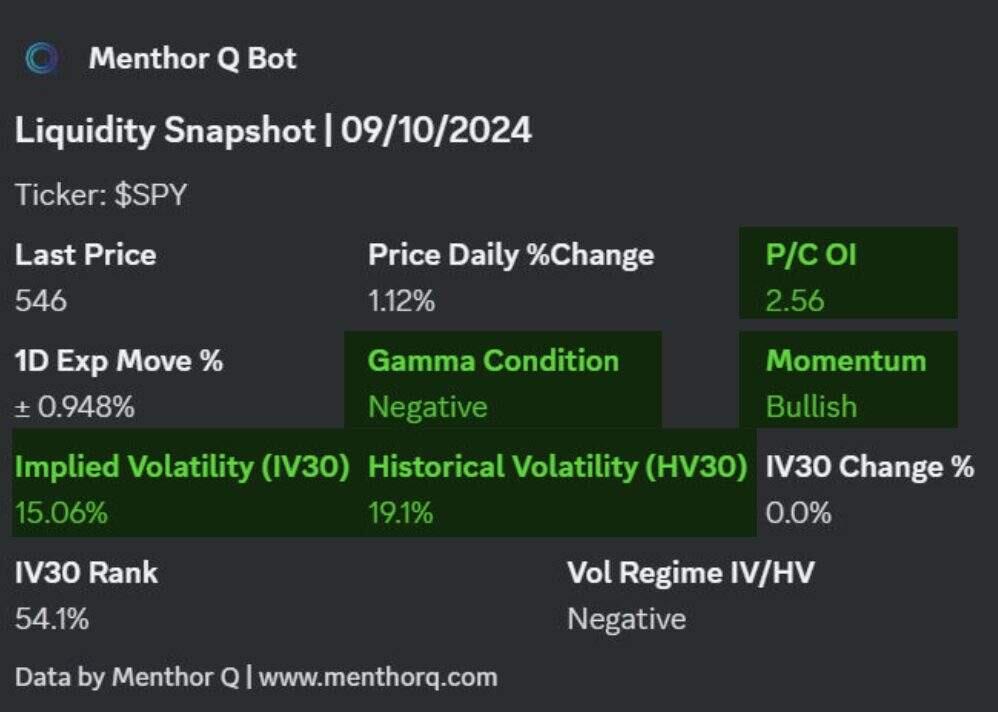 Morning Preparation with MenthorQ - Liquidity Snapshot Morning Preparation