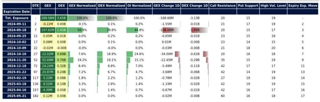 Morning Preparation with MenthorQ - Option Matrix VIX