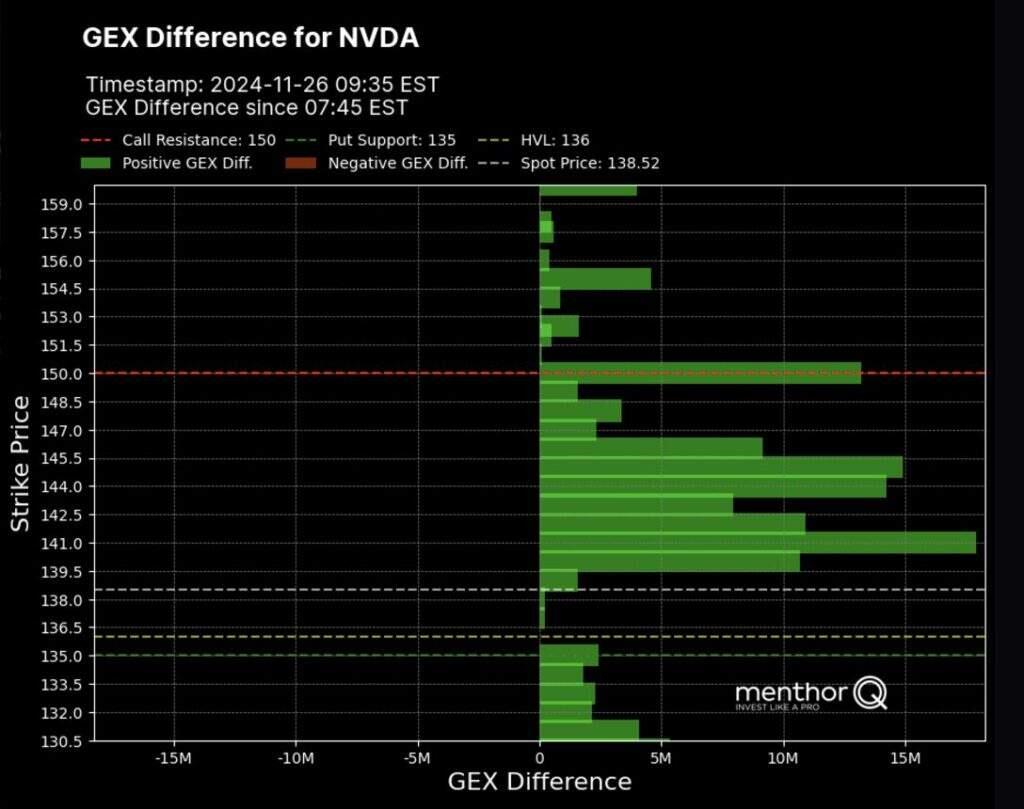 Intraday Gamma Models - GEX Difference vs EOD