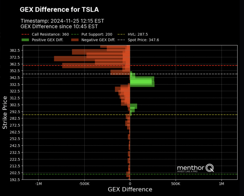 Intraday Gamma Models - GEX Difference vs Last