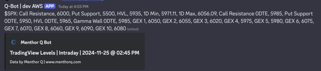 Intraday Gamma Models - Intraday Gamma Levels