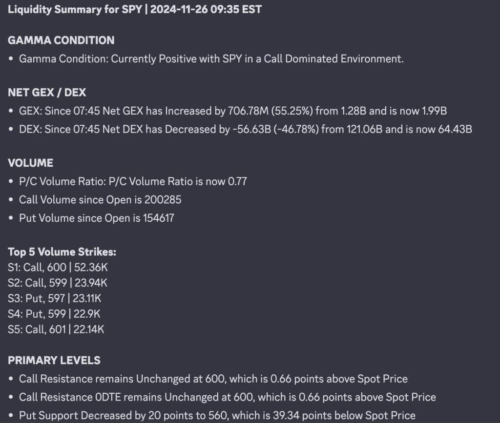 Intraday Gamma Models - Liquidity Summary
