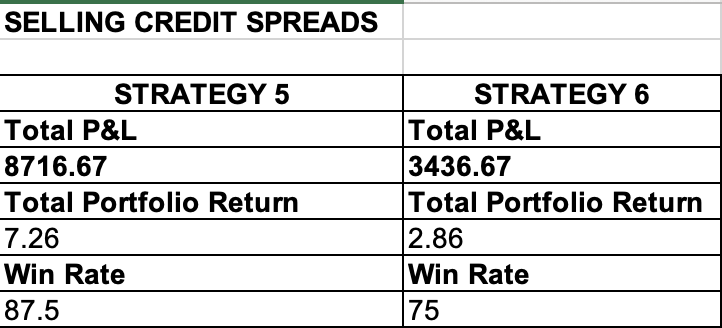 Swing Model Backtesting during Earnings - Swing Model 20D Backtesting