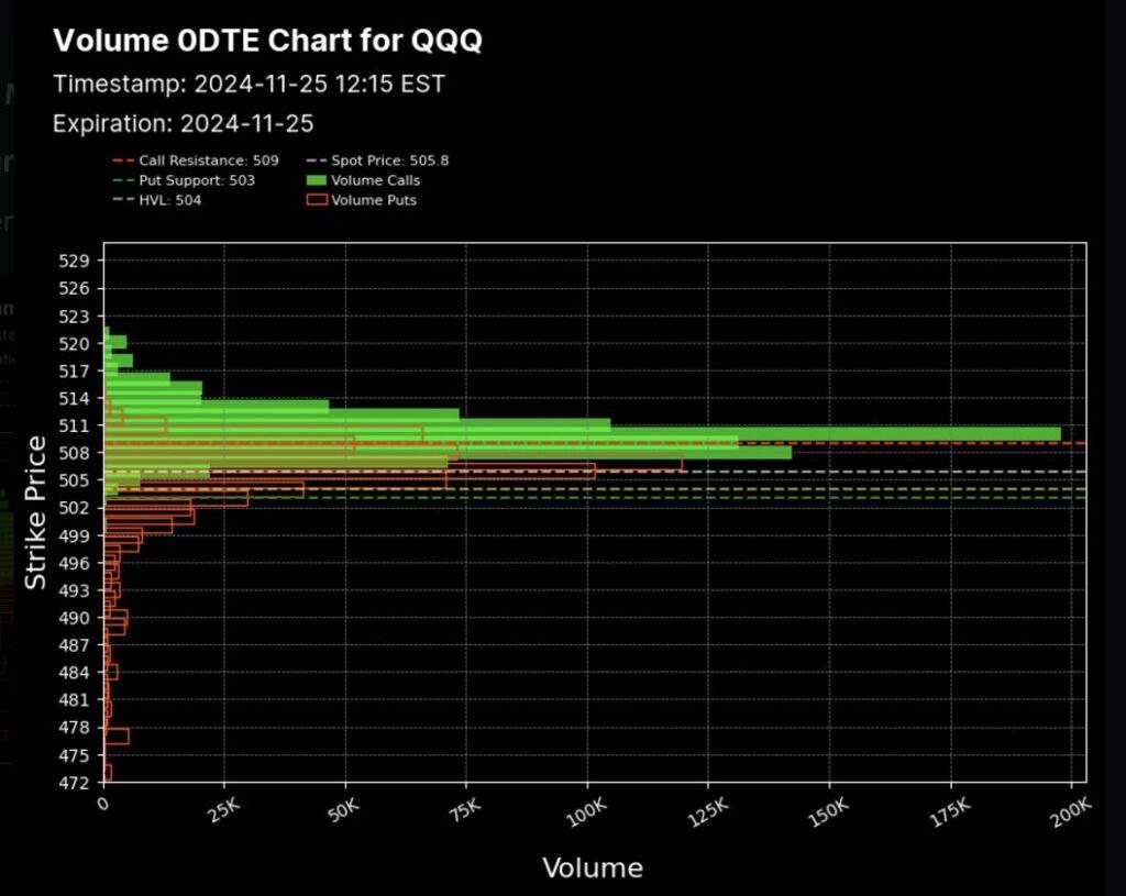 Intraday Gamma Models - Volume 0DTE