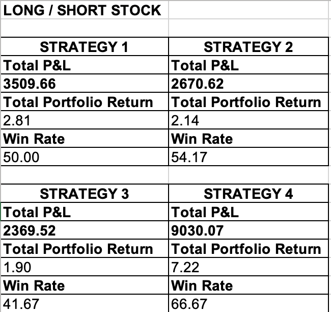 Swing Model Backtesting during Earnings - backtesting swing model results strat a