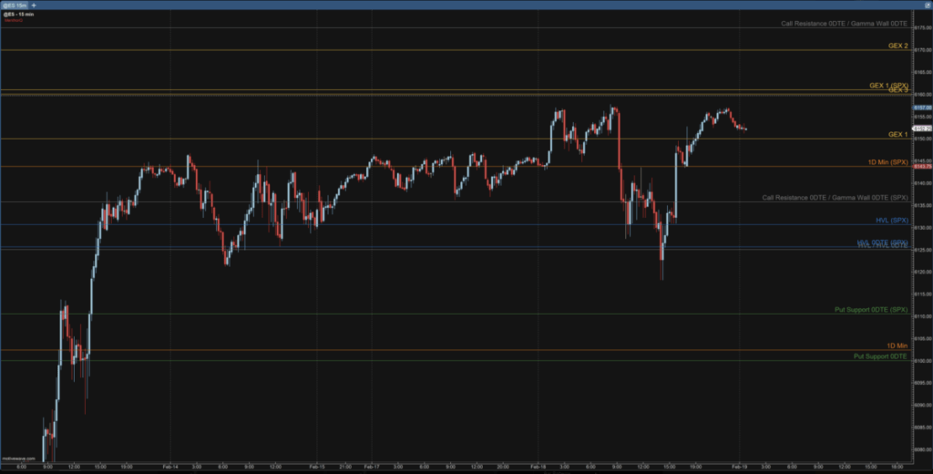 MotiveWave Integration - Converted Levels