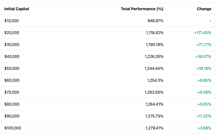 Futures Seasonality Strategy - Futures Strat Sensibility