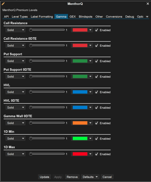 MotiveWave Integration - Levels Customization