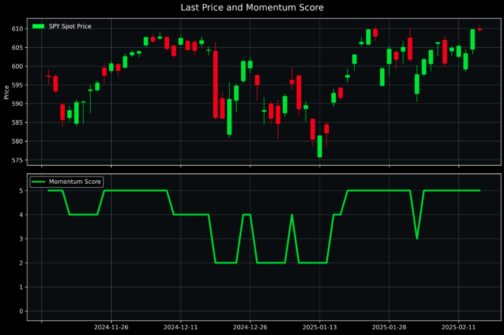 Momentum Strategy for ETF Trading - Q Score Momentum