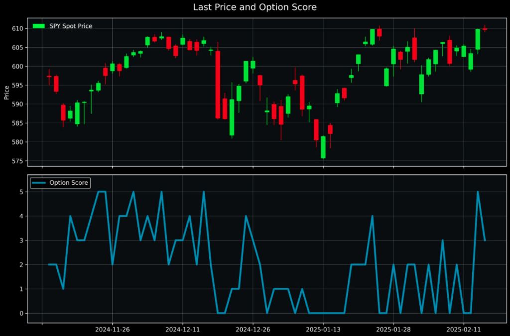 The Menthor Q-Score - Q Score Option