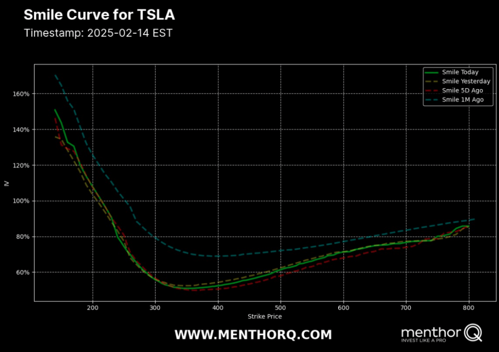 Volatility Smile - Smile TSLA