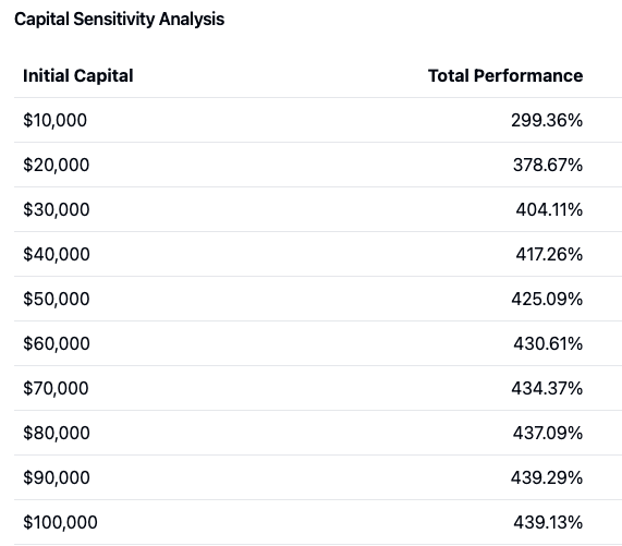 Seasonality Strategy for ETF Trading - Strat 1 Sensitivity Analysis