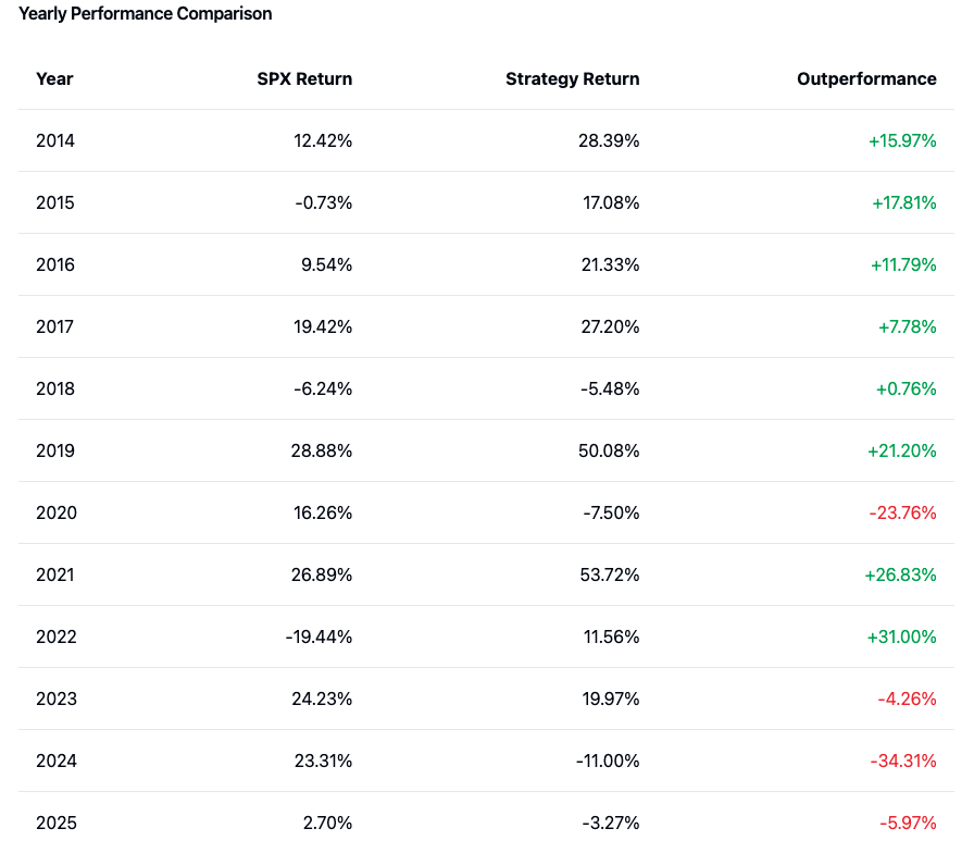 Seasonality Strategy for ETF Trading - Strat 1 Yearly Returns