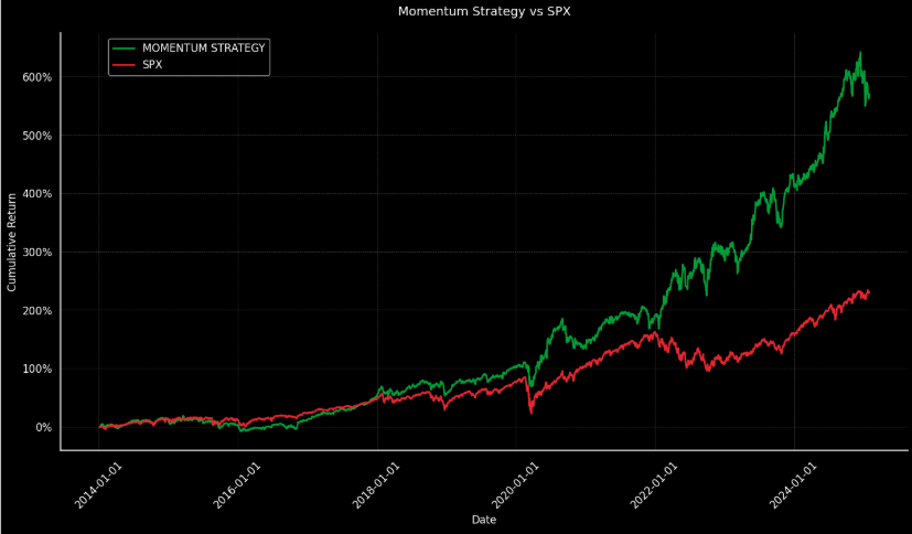 Momentum Strategy for ETF Trading - Strat 2 Performance