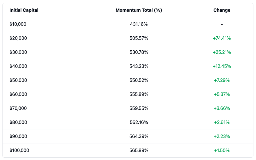Momentum Strategy for ETF Trading - Strat 2 Sensitivity